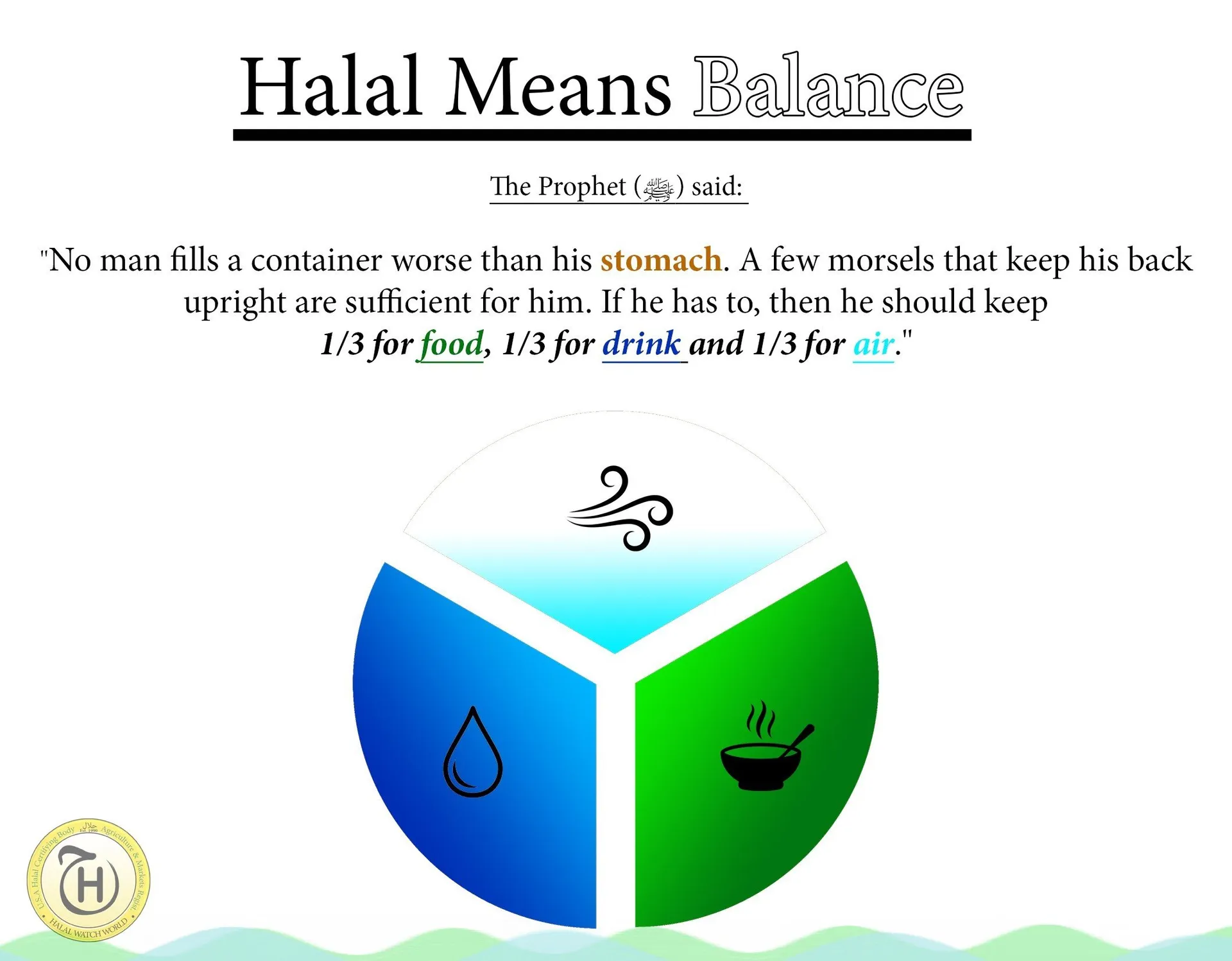 halal certification